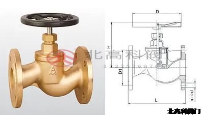 ?針型閥和高壓截止閥有什么區(qū)別？