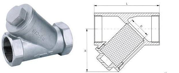 內(nèi)螺紋Y型過濾器結(jié)構(gòu)圖 內(nèi)螺紋Y型過濾器結(jié)構(gòu)圖